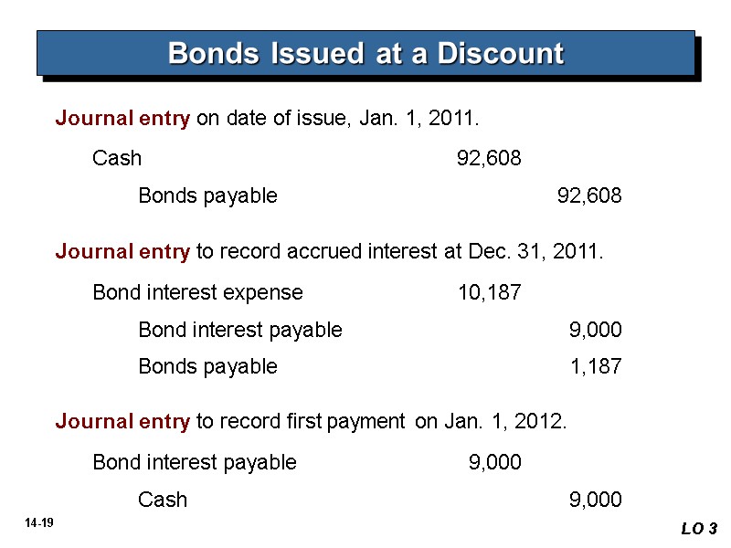 Journal entry on date of issue, Jan. 1, 2011. Bonds Issued at a Discount
